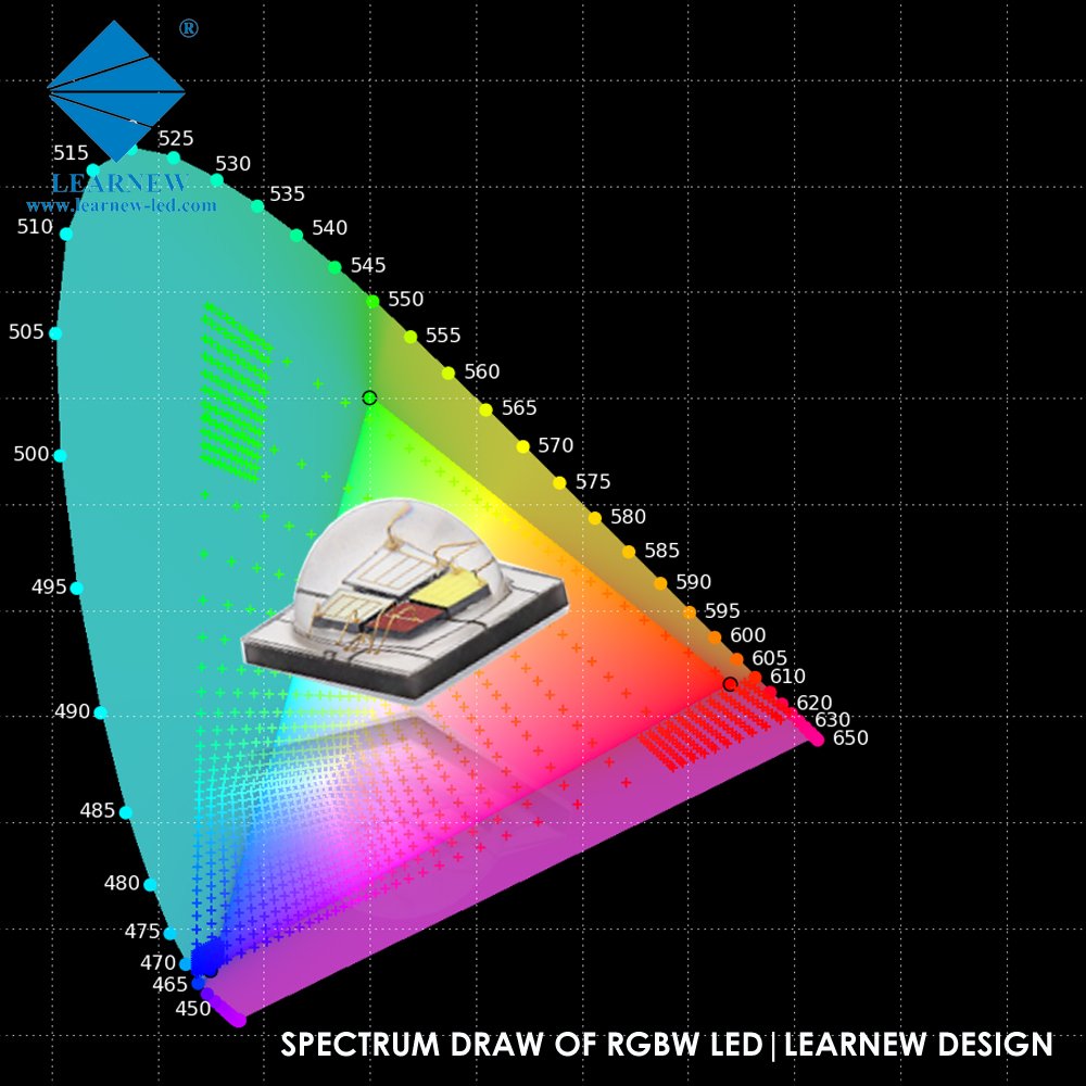 Free Samples high performance epistar chip ceramic 4w 3535 high power SMD RGBWW RGBW LED chip for led stage light