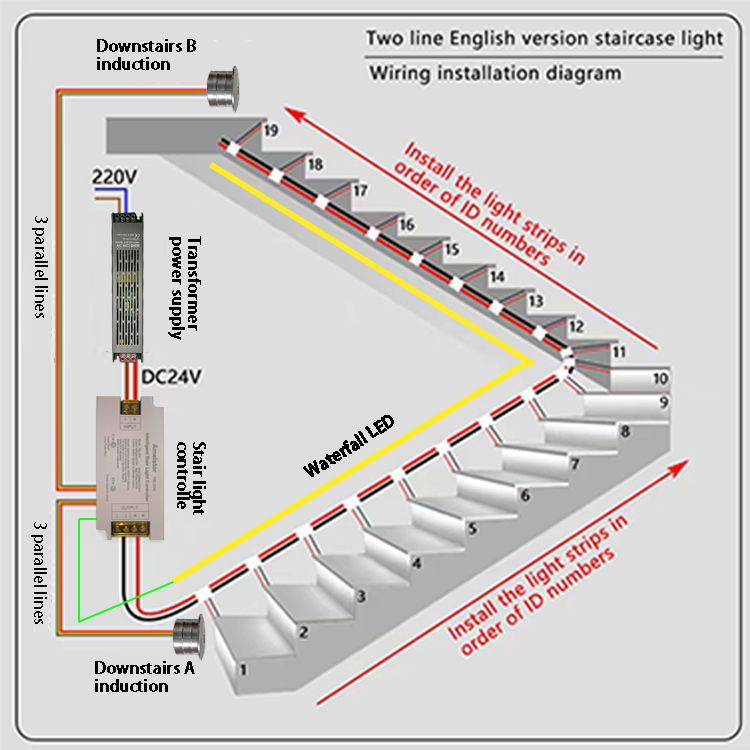 Running water led stair light For Motion sensor led stairs lighting smart stairway light strip app control staircase