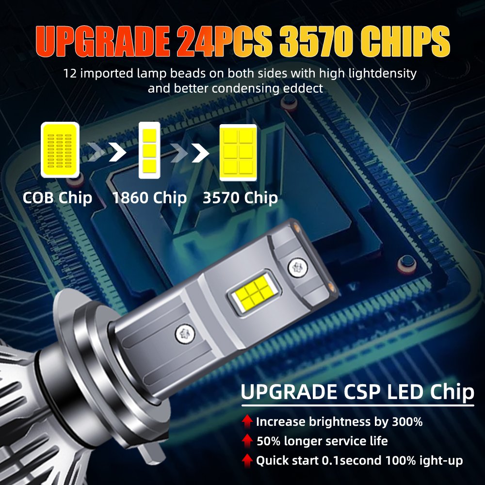 P17 New Led Headlight Led Headlamp High Low 240W Car Bi Auto Lighting System Super Bright H4 H7 H11 9005 9006 Car Led Headlight