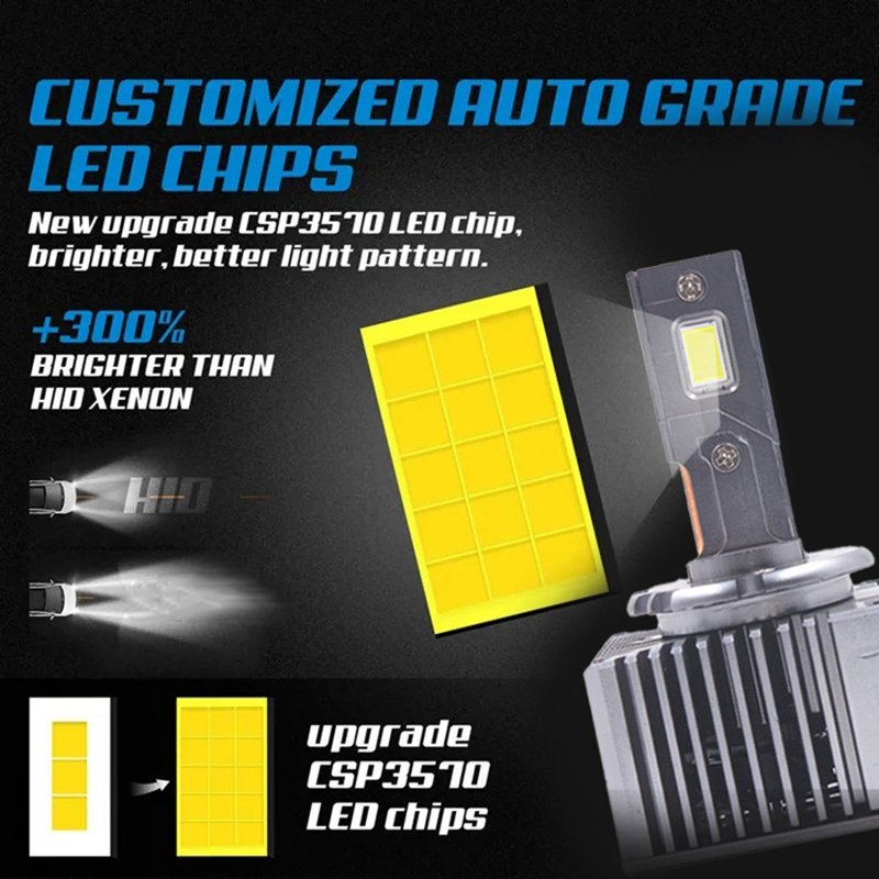 CAR-REFINE High Power Upgrade xenon lamp 12000lm D2S D4S led headlight bulb M20 D series led headlight D1S/D2S/D3S/D4S car led
