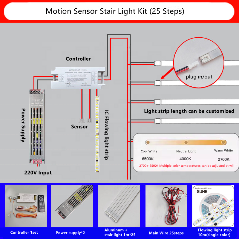 Smart Motion Sensor LED Stair Light warm white led strip light smart running water flowing led strip