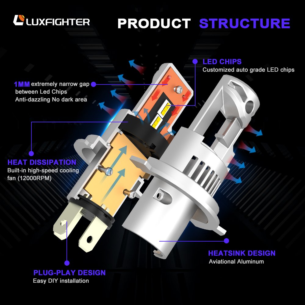 LUXFIGHTER Q16 car led headlight super bright mini size replacement halogen 6500K Cool White LED Bulbs with 2X Cooling Upgraded