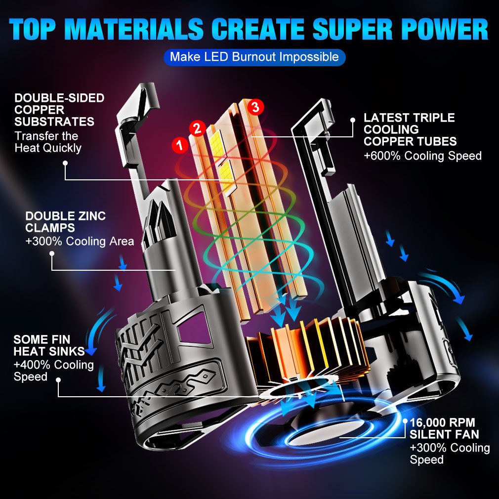 OEM ODM Factory 300W 50000LM 4575 CSP H1 H3 H4 H7 H8 H11 9005 HB3 9006 HB4 9012 HIR2 Led Automotive Bulbs Car Headlights