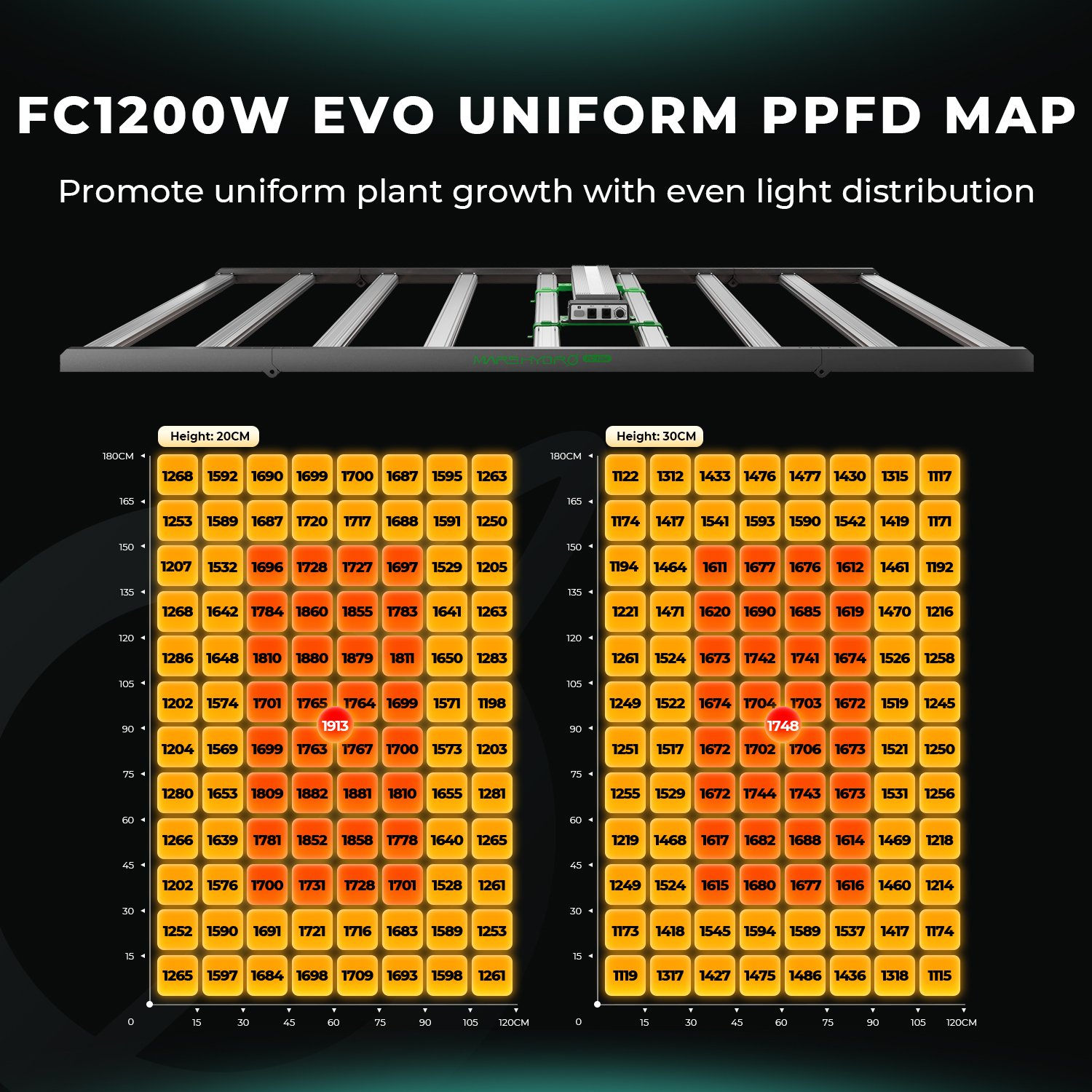 1200W Mars Hydro FC-1200W Samsung LM301H EVO US Europe Stock 4x6 CO2 Foldable Full Spectrum Luminous Bar Led Grow Light