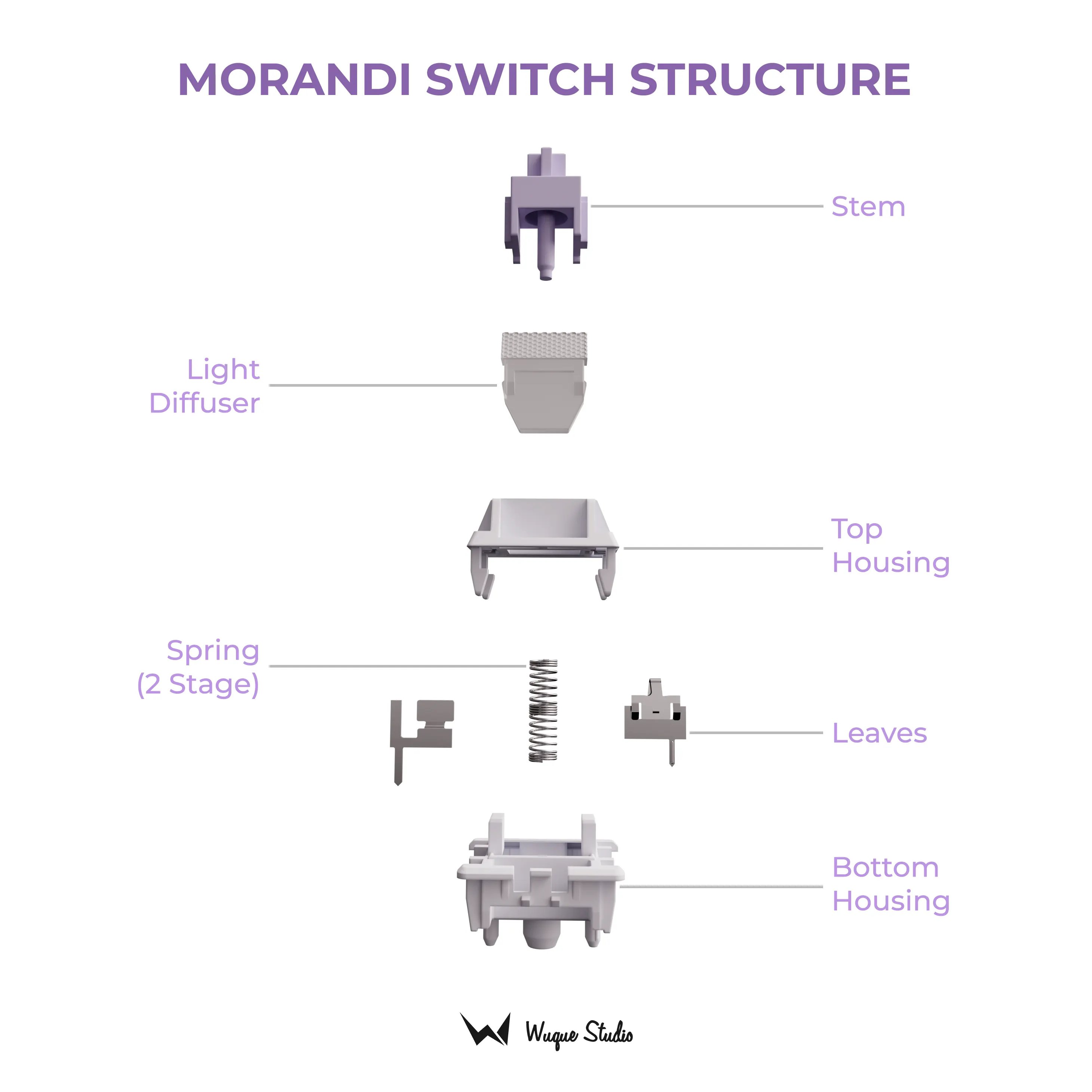 Wuque Studio Morandi Switch for Hot Swappable Mechanical Keyboard DIY Customized Switches