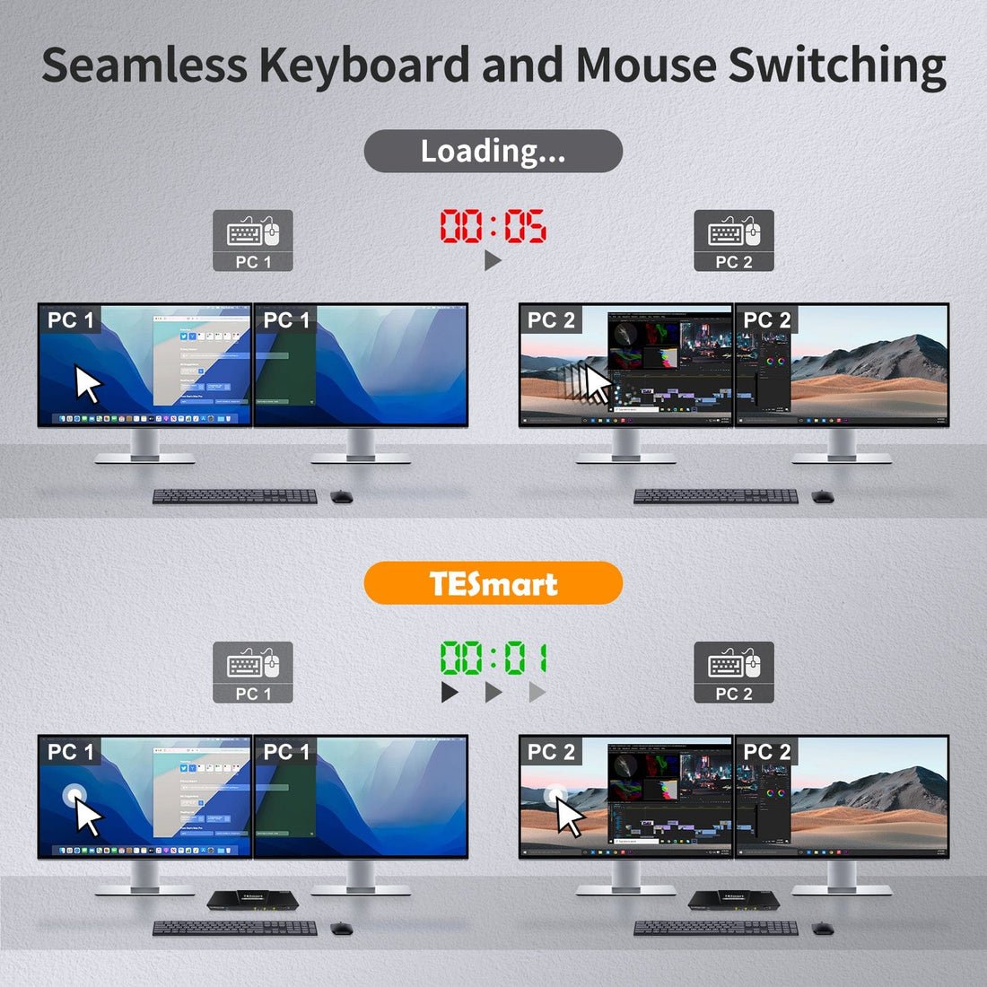 TESmart 2 Port Dual Monitor KVM Switch Kit HDMI+DP 4K60Hz with USB 3.0 Docking Station EDID 2x2 HDMI Displayport KVM Switches