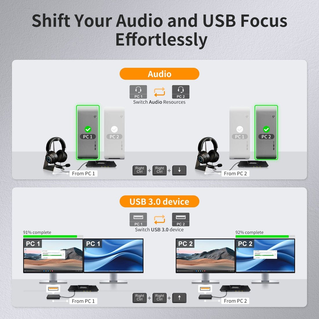 TESmart 2 Port Dual Monitor KVM Switch Kit HDMI+DP 4K60Hz with USB 3.0 Docking Station EDID 2x2 HDMI Displayport KVM Switches
