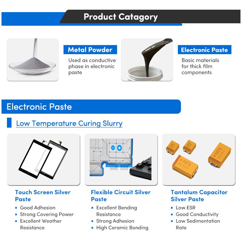 Low Temperature Curing Flexible Circuit Keyboard Circuits Membrane Switches Electronic Silver Paste