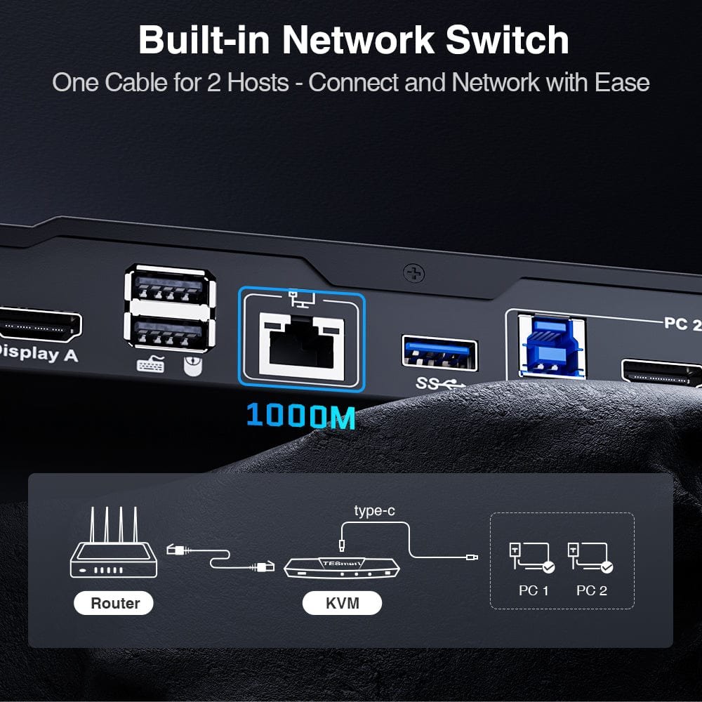 TESmart Dual 4K60Hz Hybrid KVM Docking Station USB C with MST EDID for 1 Laptop & 1 Desktop 2 Display Modes 2x2 KVM Switch
