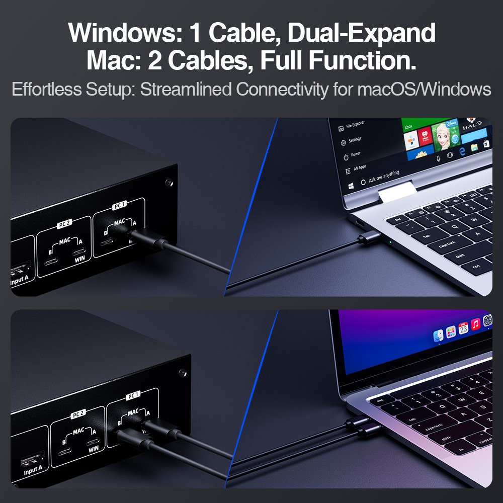 TESmart Dual Monitor USB-C KVM Docking Station Kit 4K60Hz MST EDID for 2 Laptops & 2 PCs USB 3.0 4x2 KVM Switches