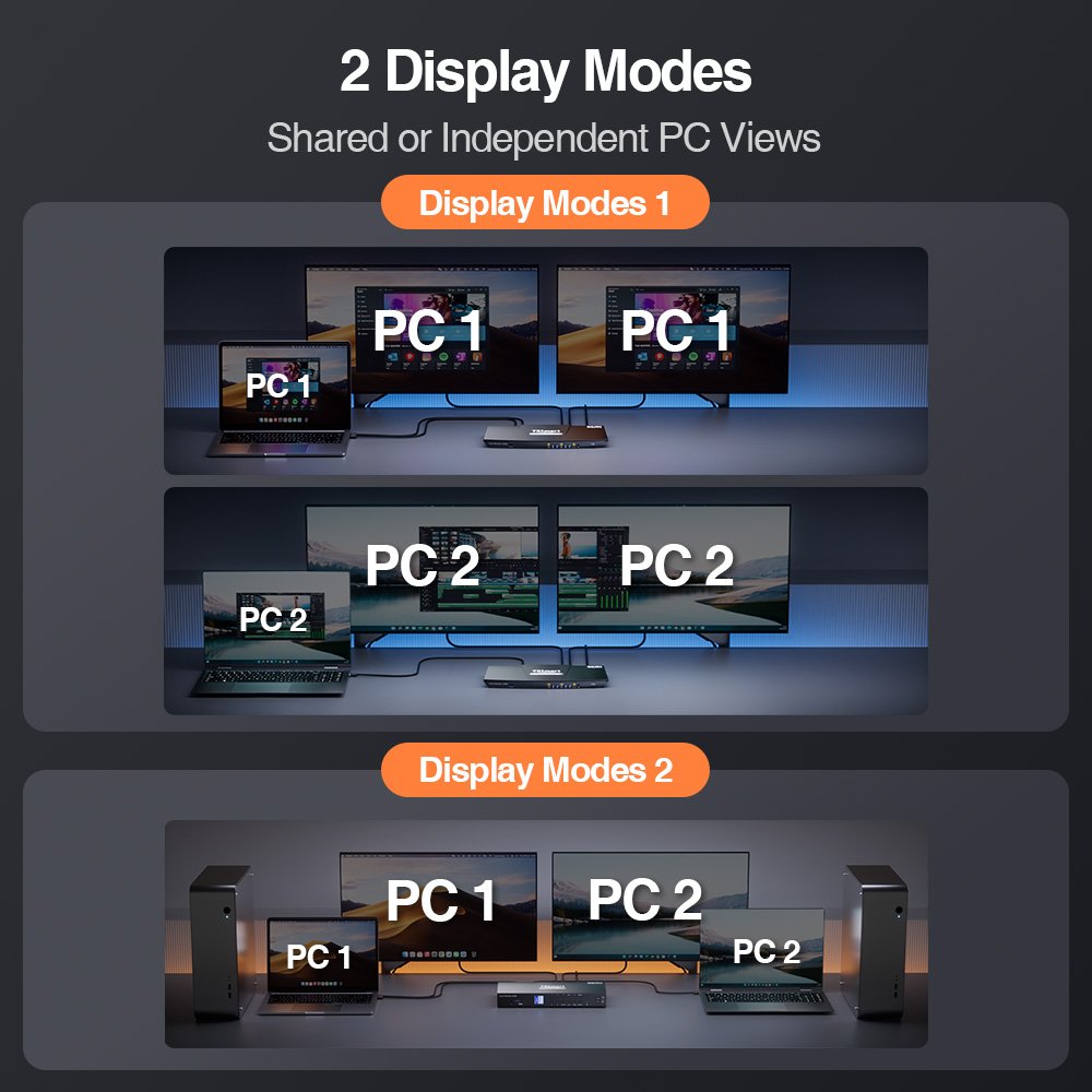 TESmart Dual Monitor USB-C KVM Docking Station Kit 4K60Hz MST EDID for 2 Laptops & 2 PCs USB 3.0 4x2 KVM Switches