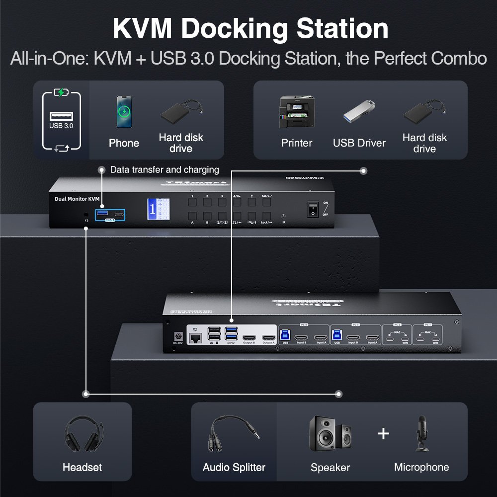 TESmart Dual Monitor USB-C KVM Docking Station Kit 4K60Hz MST EDID for 2 Laptops & 2 PCs USB 3.0 4x2 KVM Switches