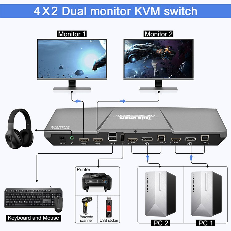 Tesmart Hot Selling input 2 HDMI + 2 DP output 2 HDMI KVM Switch Dual Monitor 4K 60Hz KVM Switch