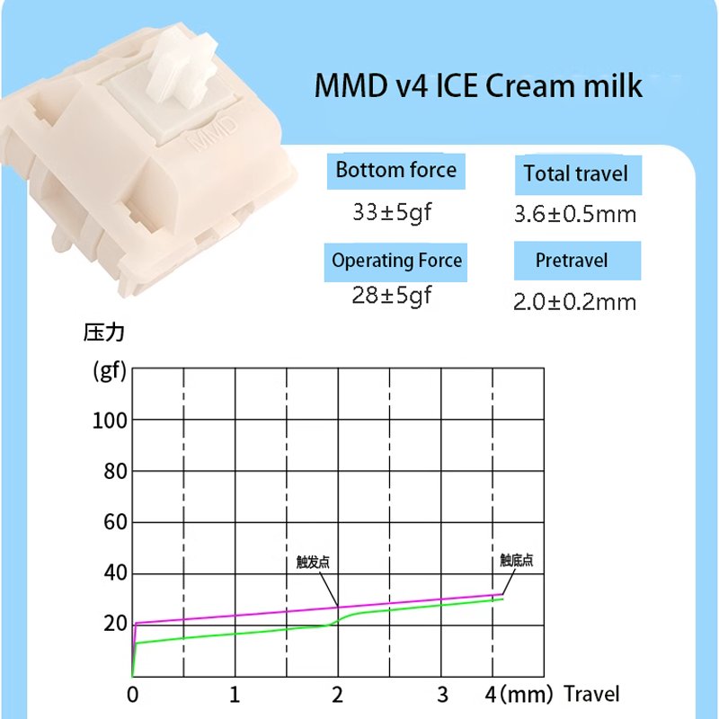 MMD V4 Ice Cream Milk White Switches 5 Pins 45g Super Smooth Complete POM Linear Switches Mechanical Keyboard Switch