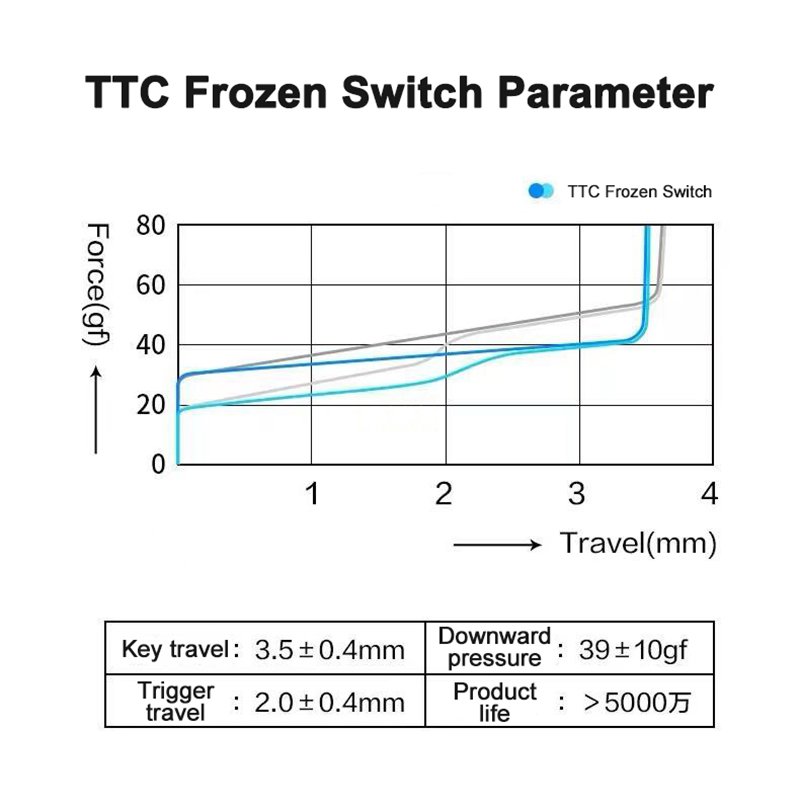 Upgrade TTC Frozen Switch V2 Mechanical Keyboard Silent Mute Linear 39g 3 Pins RGB Transparent Switch