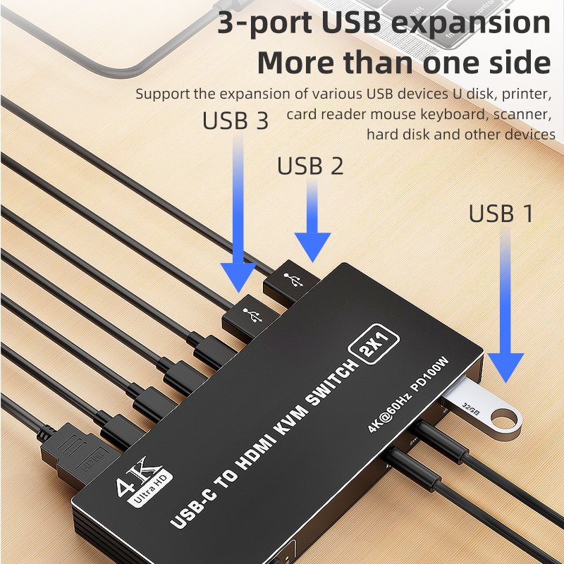 Type-C USB C to HDMI KVM Switch 4K 60Hz 2x1 for 2 Computers Share 1 HDMI Monitor Support PD 100w Charging and Mouse Keyboard