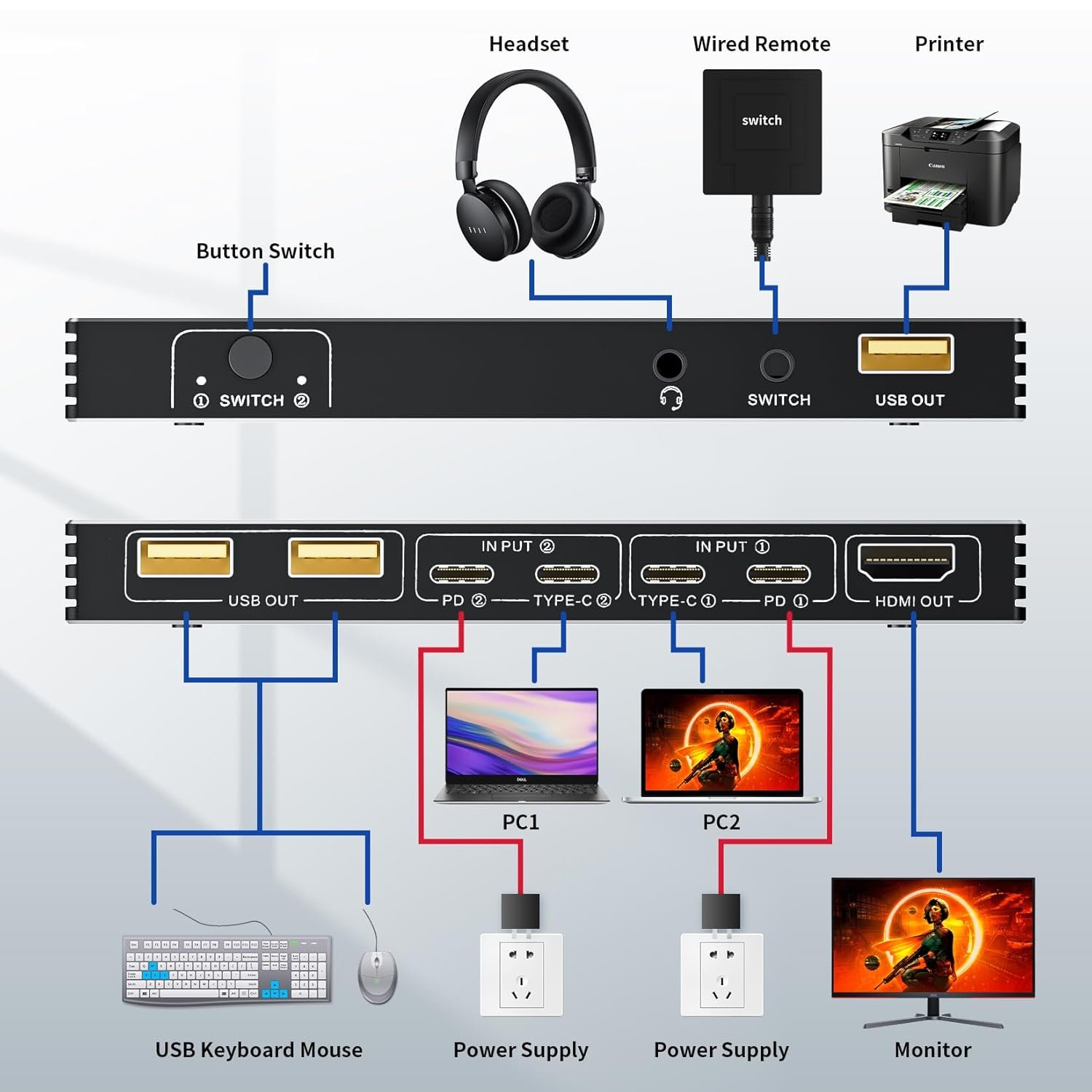 Type-C USB C to HDMI KVM Switch 4K 60Hz 2x1 for 2 Computers Share 1 HDMI Monitor Support PD 100w Charging and Mouse Keyboard