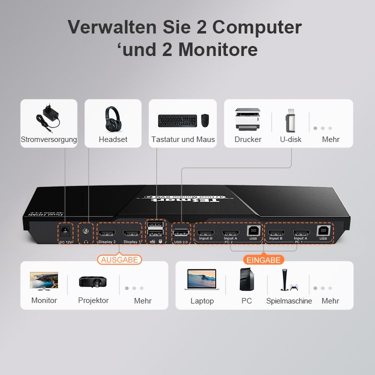 TESmart 2 Port Dual Monitor KVM Switch Kit HDMI 4K60Hz with EDID Support 2 Display Mode No delay 2x2 Video Switcher
