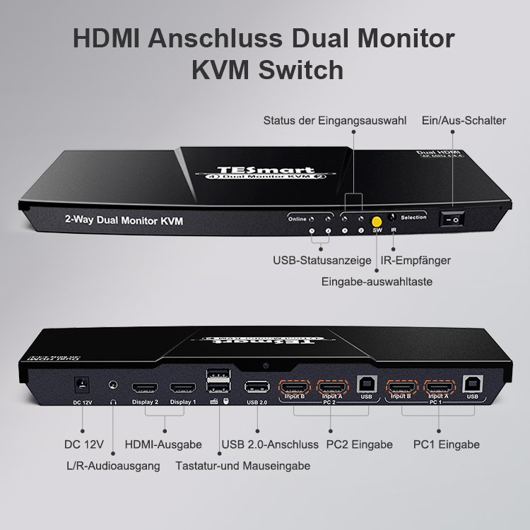 TESmart 2 Port Dual Monitor KVM Switch Kit HDMI 4K60Hz with EDID Support 2 Display Mode No delay 2x2 Video Switcher