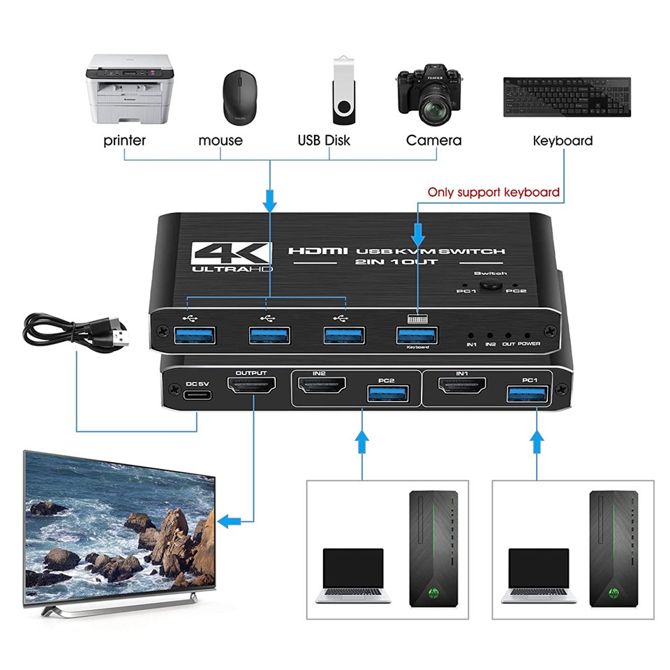 8K HDMI 2.1 KVM Switch Splitter USB 3.0 KVM switcher USB 2 in 1 out Switcher For computer monitor Keyboard Mouse EDID HDCP Print