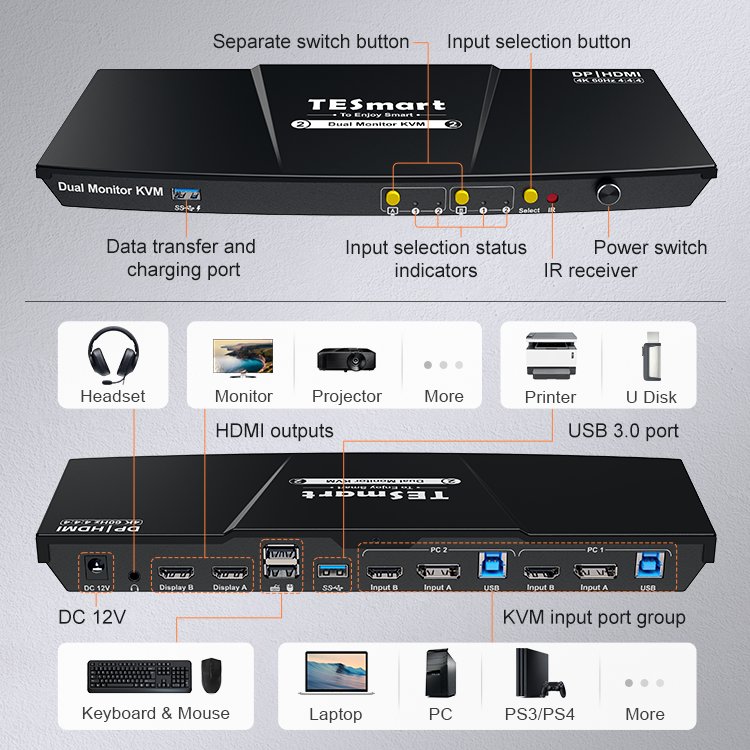 TESmart 2x2 HDMI+DP Dual Monitor KVM Switch Support USB 3.0 ports Charging 2 display modes 4K 60HZ HDMI Displayport KVM Switcher