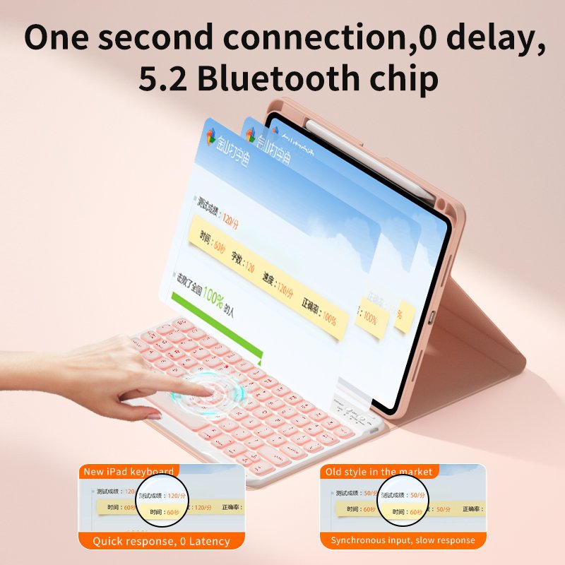 iFacemall Wireless Magnetic Split Keyboard Case Cover for iPad Air 4th generation 10.9 Inch 2020 Tablet Case With Keyboard New