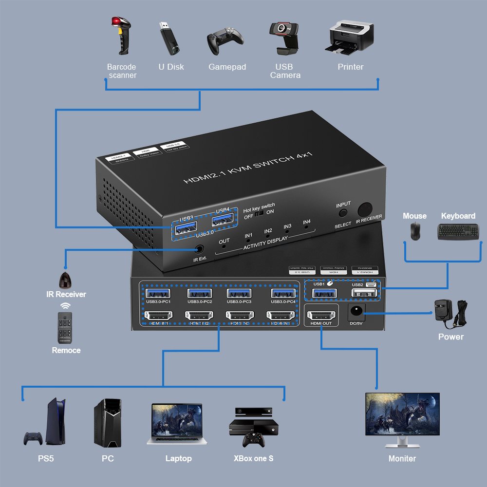 HOT 2 PCs Dual Monitor KVM Switch Hotkey switch supported 8K @60Hz Hdmi Kvm Switch for PC laptop windows&macs To TV Projector