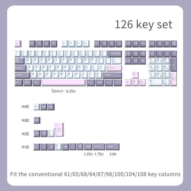 Mechanical Keyboards Keycaps