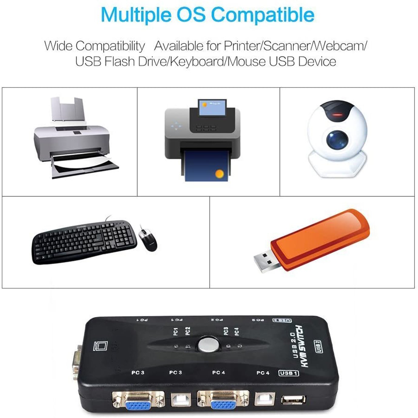USB KVM Switch 4 Port PC Monitor Switches with 4 USB VGA Cables for Computer Keyboard Mouse Monitor