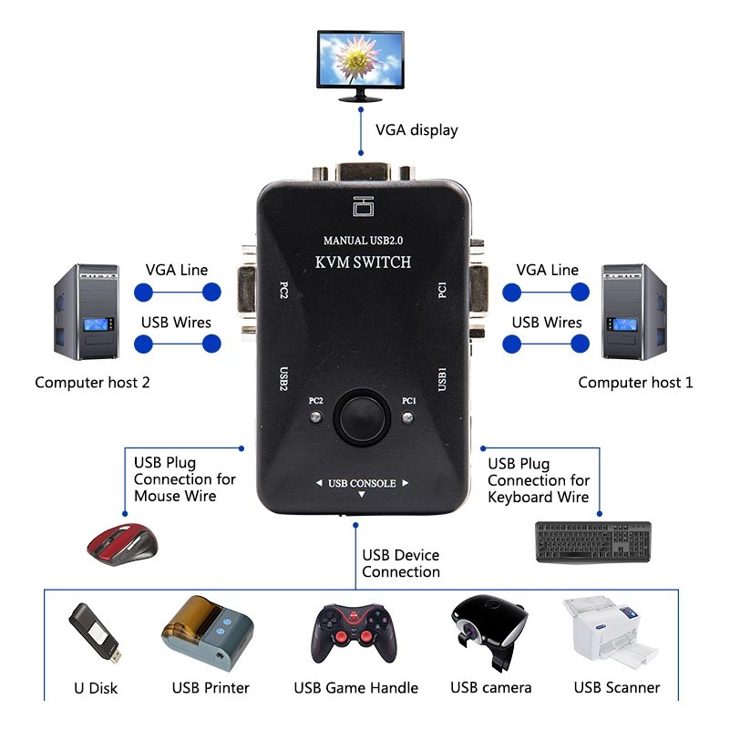 2 Port USB 2.0 KVM Switch 1920*1440 VGA Switch Spliter Box with Two Cables for Keyboard Mouse Monitor Computer Key Genre