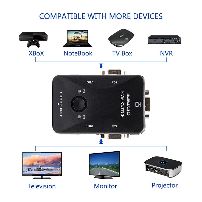 2 Port USB 2.0 KVM Switch 1920*1440 VGA Switch Spliter Box with Two Cables for Keyboard Mouse Monitor Computer Key Genre