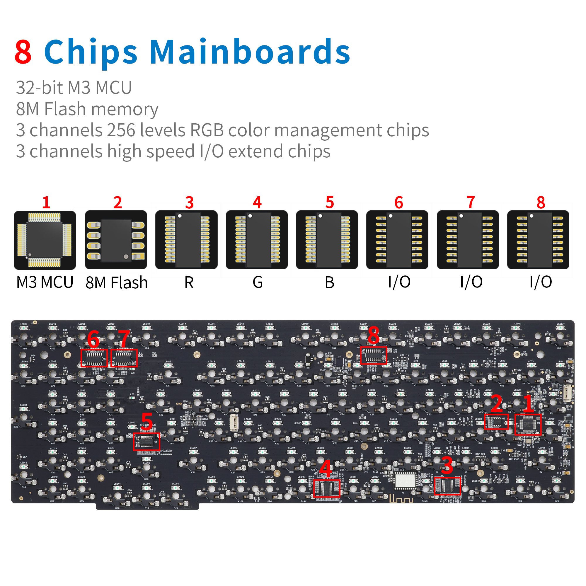SKYLOONG newest triple mode wireless gateron switch hotswap rgb colorful pbt gaming mechanical keyboard