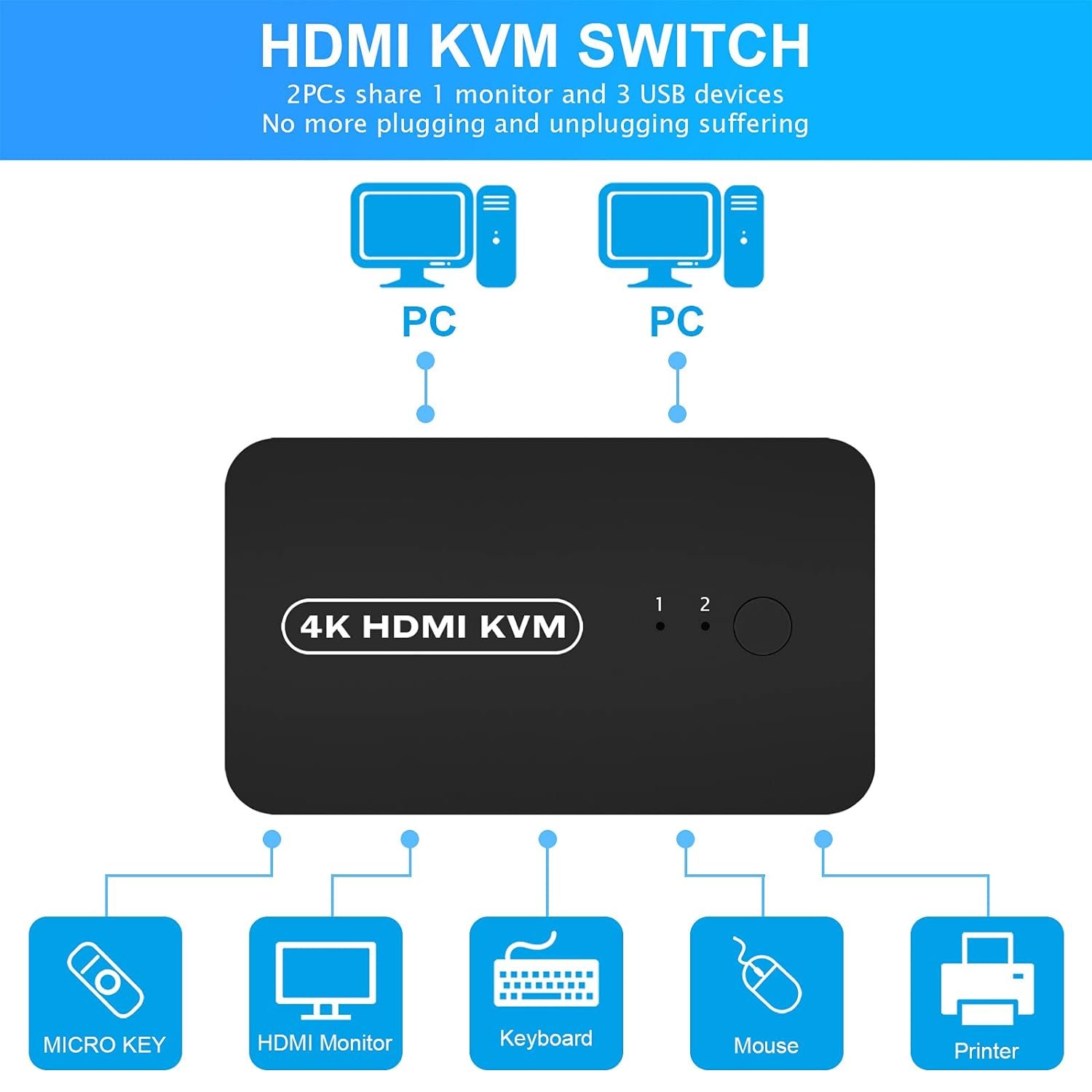SY HDMI KVM Switch 4K60Hz 2 Port Dual Monitor USB HDMI 2.0 2x1 LCD Pway 2Port HDMI Switch for 2 PC 2 Monitor