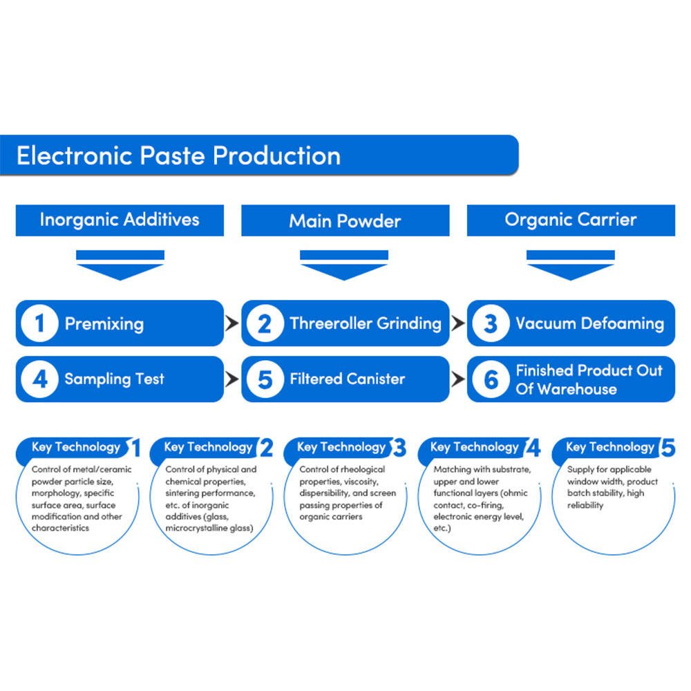 Excellent Substrate Adhesion Electronic Paste Screen Printing Silver Paste For Flexible Circuit Pet Films Pc Pvc Film