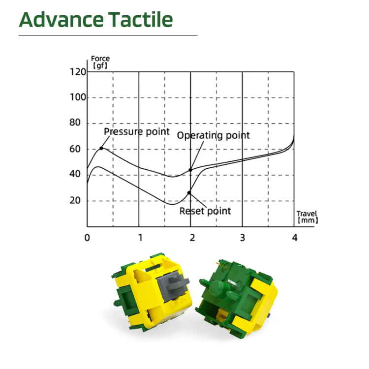 Kailh Canary Switch RGB SMD Tactile 60g Switches for Mechanical Keyboard 5Pin Pom Kailh Canary Switches