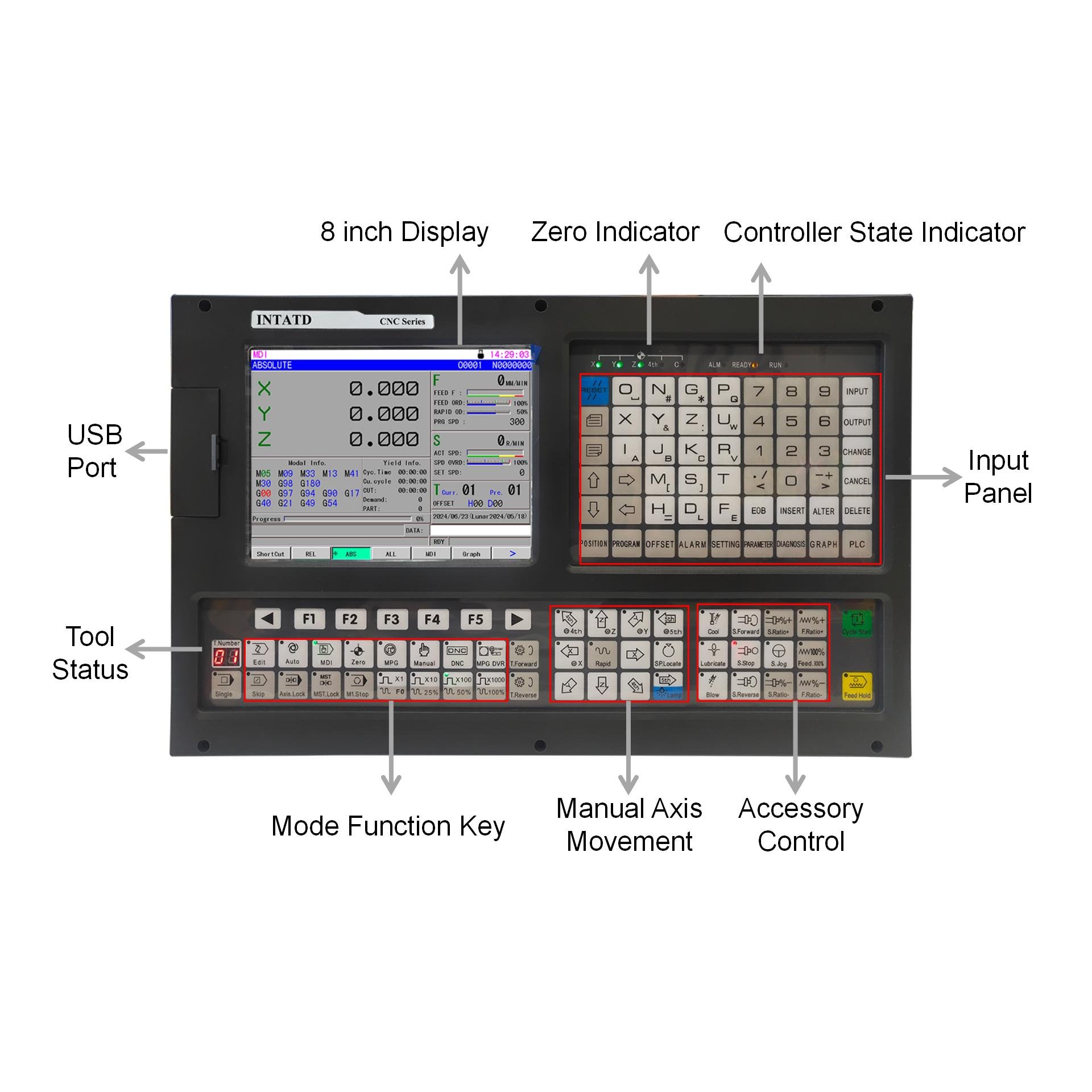 CNC Milling Control Screen 1or Single to 8 Axis Cnc Controller 4 Axis Mini And 5 Axis Keyboard Same As Adtech Cnc Controller