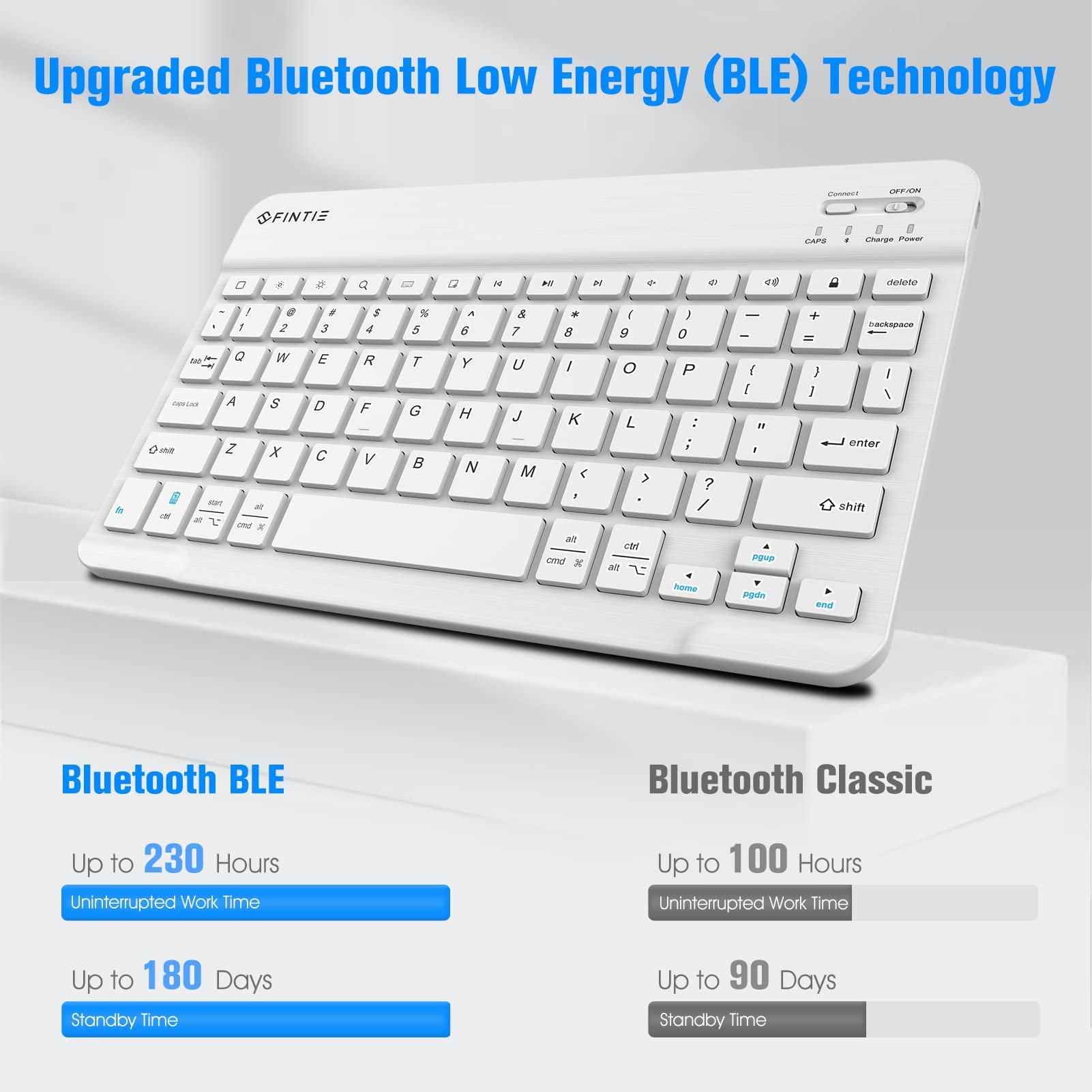 Mini Colorful Universal Multi-language Learning Office Portable Wireless Keyboard Case For Ipad 2022 10th Gen Keyboard Cover