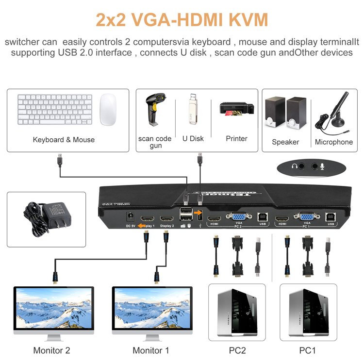 TESmart 2 Port Dual Monitor KVM Switch Kit HDMI+VGA 4K60Hz with EDID Emulation K&M Pass-through 2x2 KVM Switches