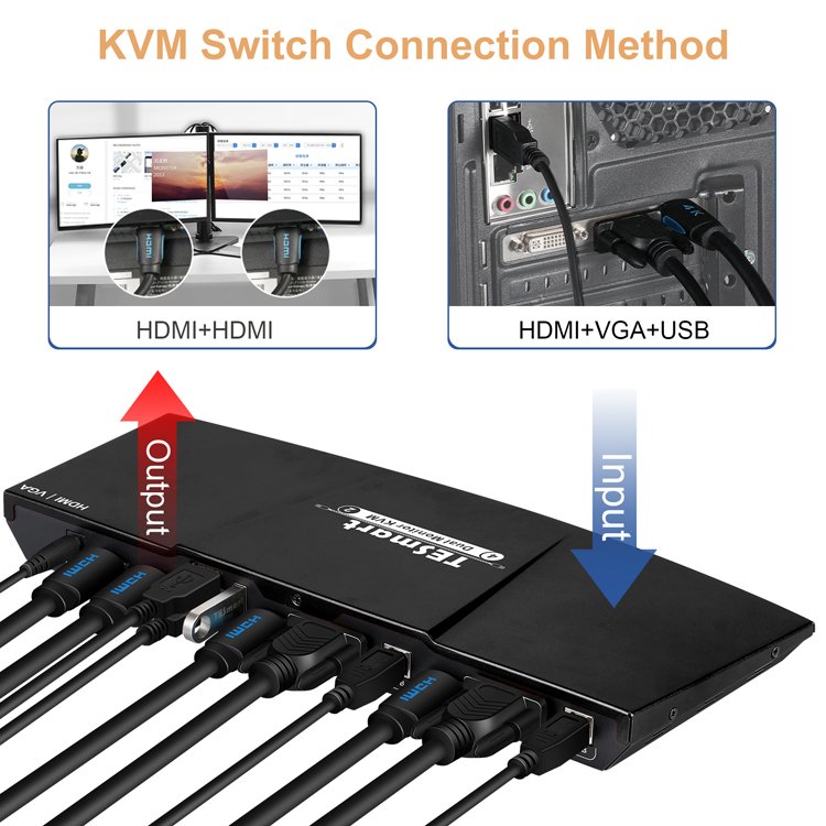 TESmart 2 Port Dual Monitor KVM Switch Kit HDMI+VGA 4K60Hz with EDID Emulation K&M Pass-through 2x2 KVM Switches