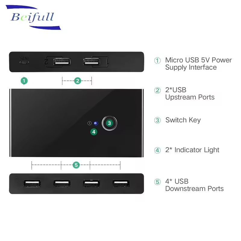 2 port Computers Adapter Hub USB 3.0 KVM sharing Switch Selector with One Button Swapping