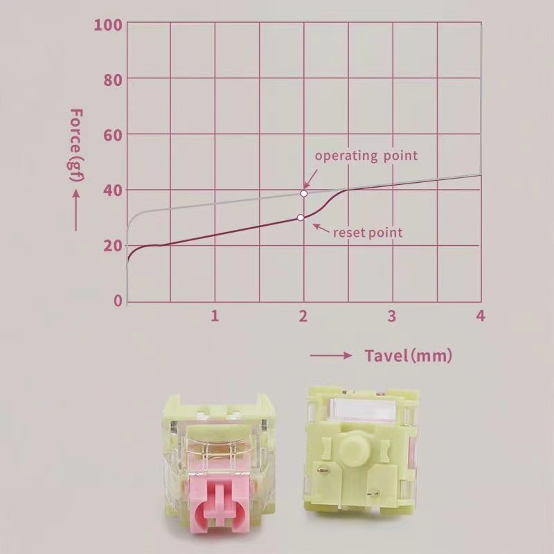 TTC Gold Pink Switches 3pin Linear Handle 37g Mechanical Keyboard Switch