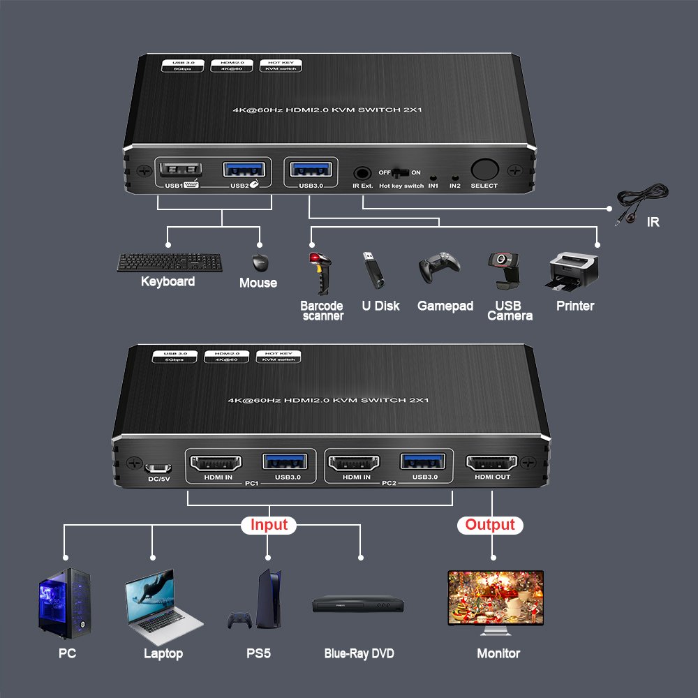 USB 3.0 KVM Switch HDMI 2 Computer 1 Monitor HotKey 4K60 4:4:4 HDR Atmos PCs Share Keyboard Mouse Printer Scanner Mac Windows