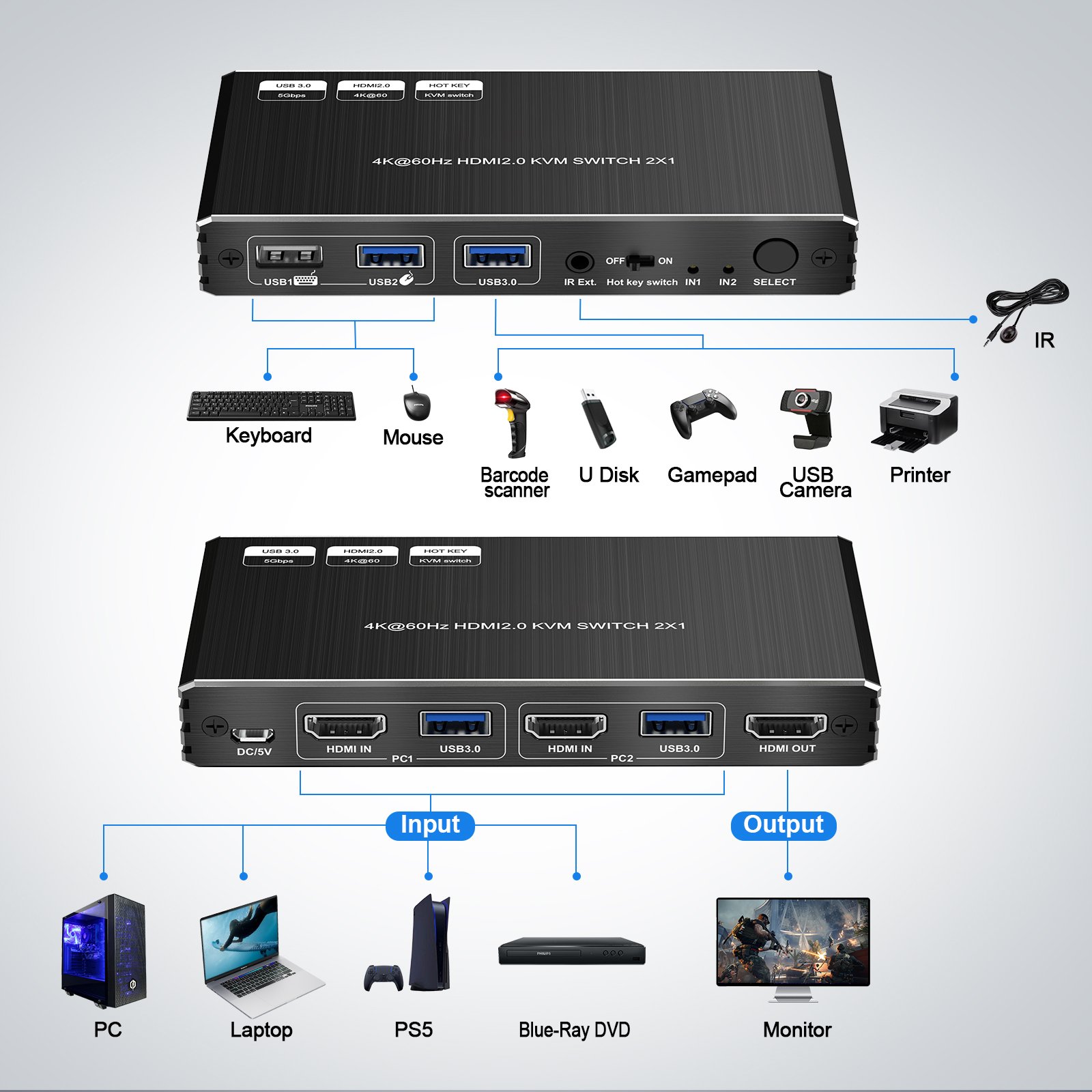 USB 3.0 KVM Switch HDMI 2 Computer 1 Monitor HotKey 4K60 4:4:4 HDR Atmos PCs Share Keyboard Mouse Printer Scanner Mac Windows
