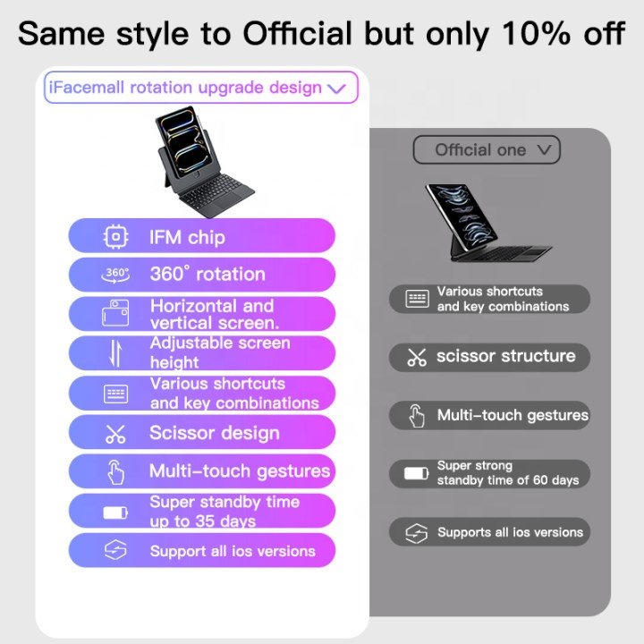 iFacemall Magic Smart Keyboard Folio Wireless Keyboard Case Tablet Keyboard Case For iPad Pro Air 10.9 11 12.9 inch 2024 2022