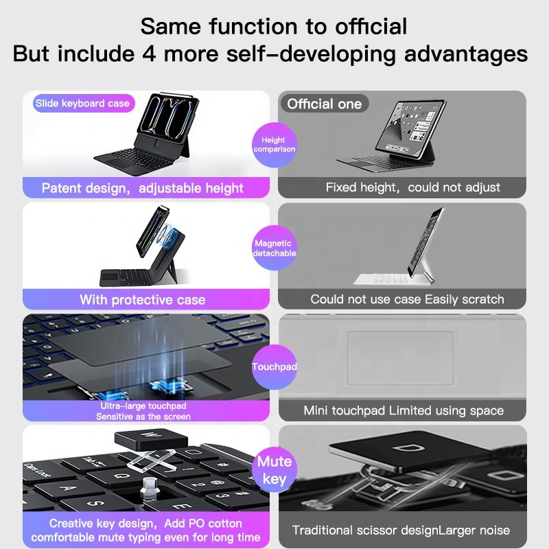 iFacemall Magic Smart Keyboard Folio Wireless Keyboard Case Tablet Keyboard Case For iPad Pro Air 10.9 11 12.9 inch 2024 2022