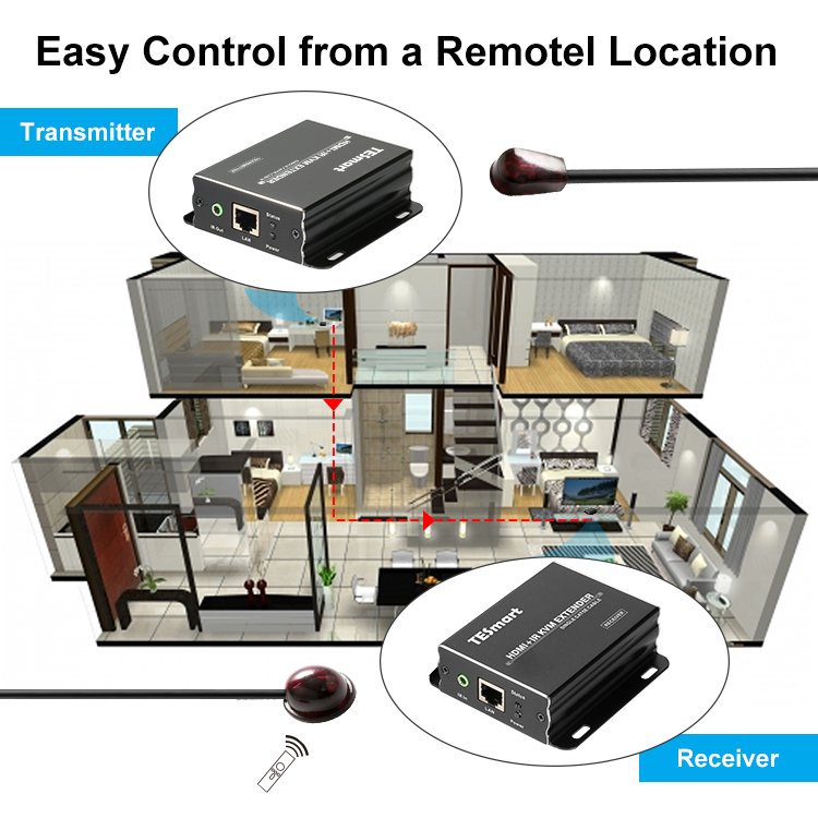 TESmart HDMI KVM Extender Support Blu-ray DVD Multiple Switch Methods 1080p 70M KVM Extender