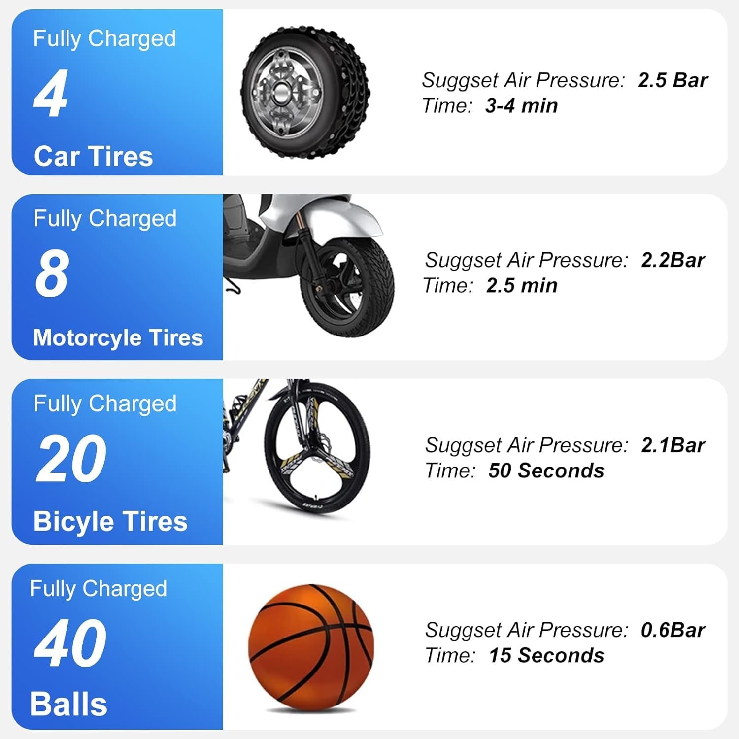 4 In 1 Mini Portable USB Charging Wireless Electric Handheld Vacuum Cleaner With Digital Tire Pressure Gauge For Car Inflator