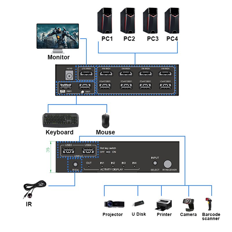 Hot 8k@60 HDMI KVM Switch with audio extractor 4 IN 1 OUT port HDM I2.0 Switch 4X1 with KVM resolution IR remote control