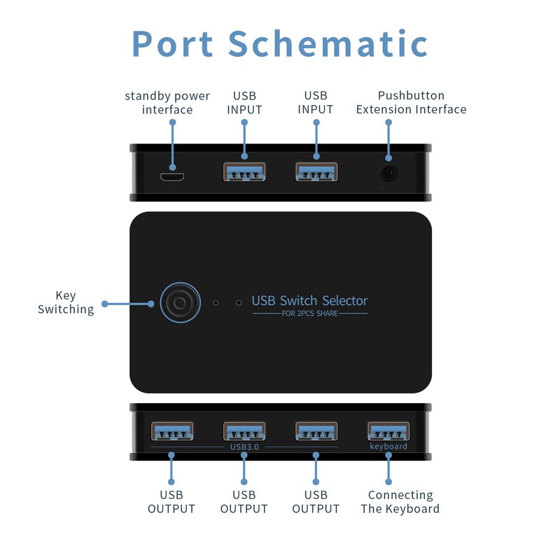 USB3.0 Switch Selector 2x4 USB Switcher 2 Port Sharing 4 Devices 4 port Hub Support keyboard shortcut switching