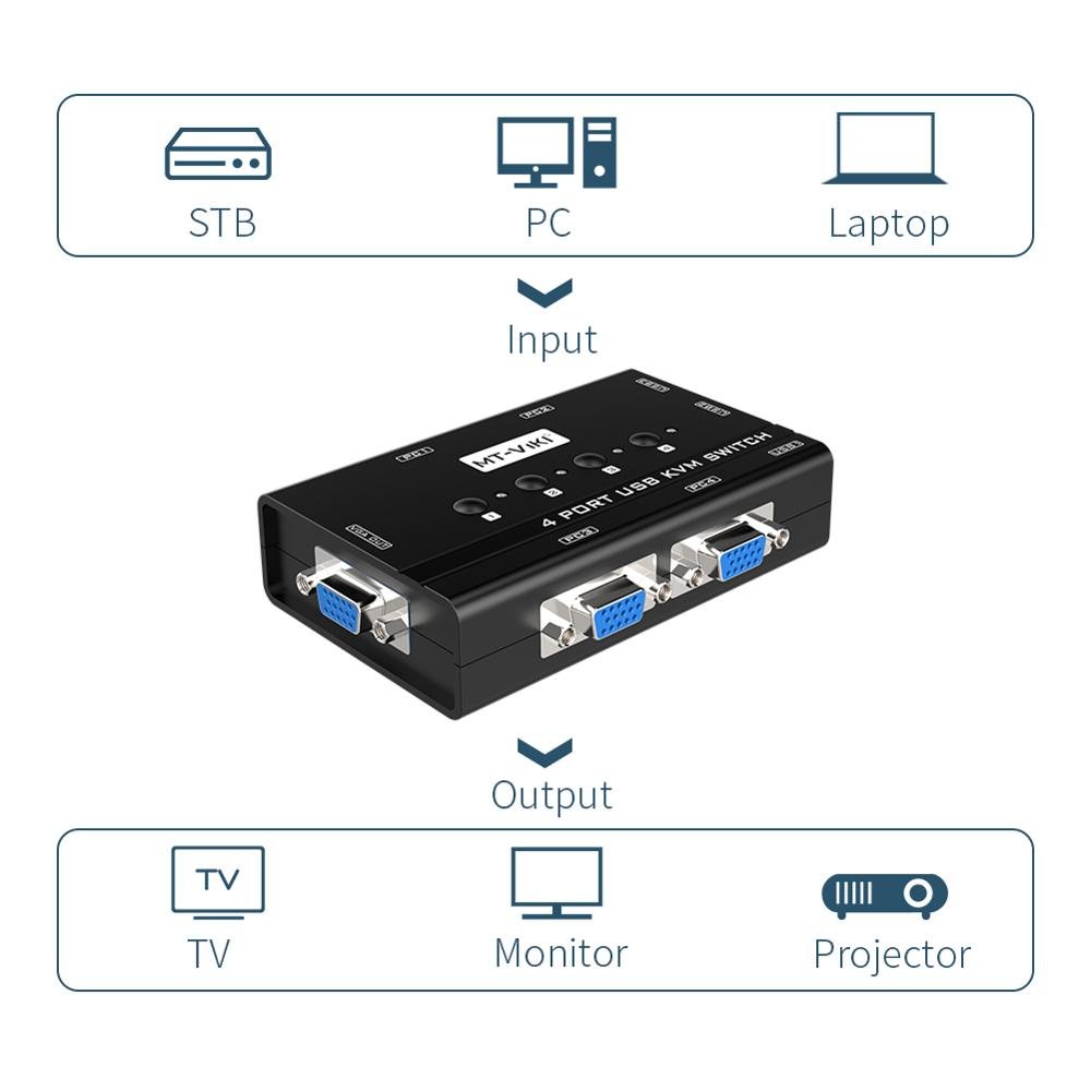 MT-ViKI VGA KVM Switch Box 4 Port USB Hub Sharing 4 Computers KVM Switcher